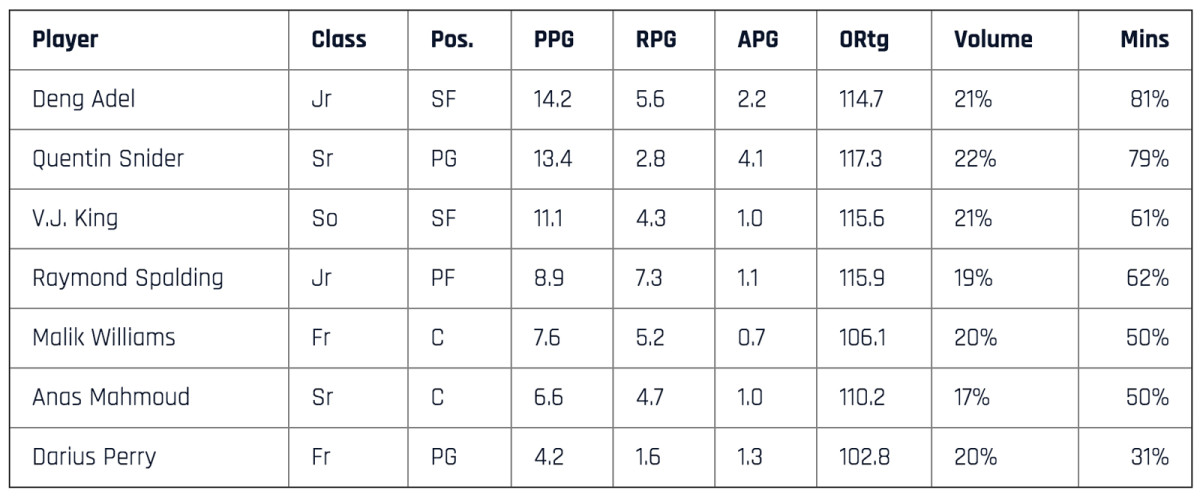 louisville-table.jpg